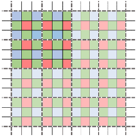 Bayer RGGB 3-by-3 downsampling