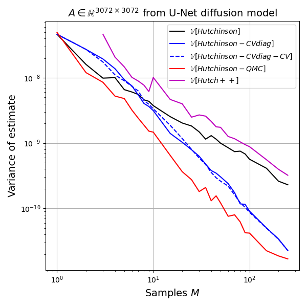 Hutch++ estimator variance