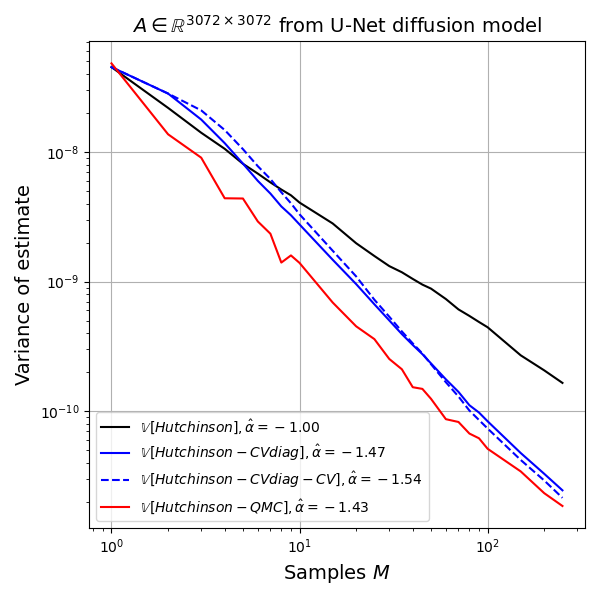 Variance comparison