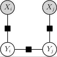 Factor graph